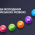 рівні англійської