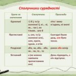 сполучники сурядності