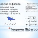 теорема піфагора