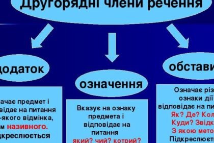 другорядні чл речення